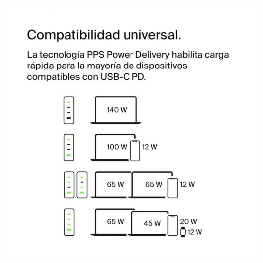 Belkin BoostCharge Pro Cargador de Pared GaN con 4 Puertos PD 140W con 3 Puertos USB-C