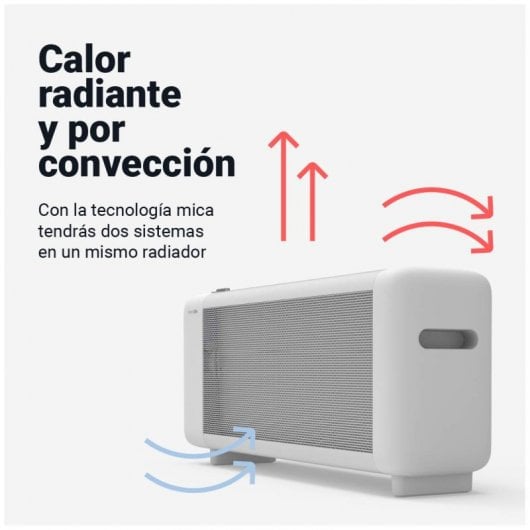 Universal Blue INKA 4020W Calefactor de Mica 1500W Blanco