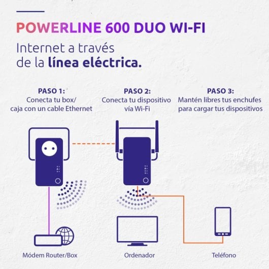 Strong Powerline WiFi V2 Pack de 2 Extensores Wifi 600 Mbit/s