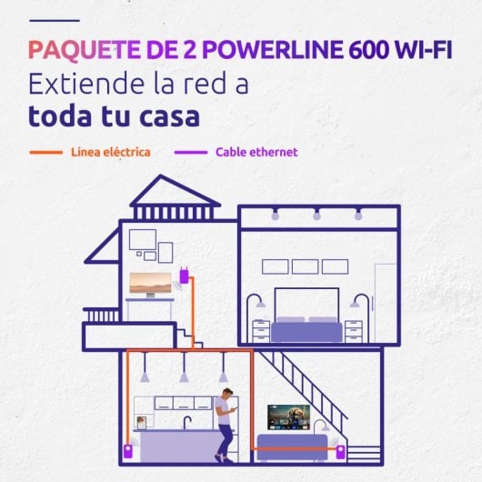 Strong Powerline WiFi V2 Pack de 2 Extensores Wifi 600 Mbit/s