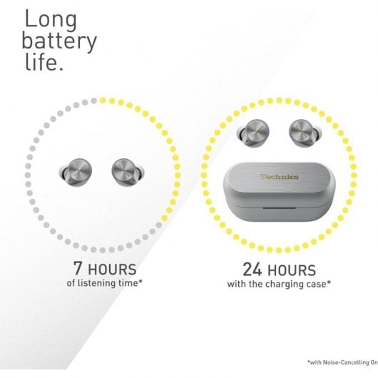 Technics EAH-AZ80E Auriculares TWS Bluetooth con Cancelación de Ruido Plata