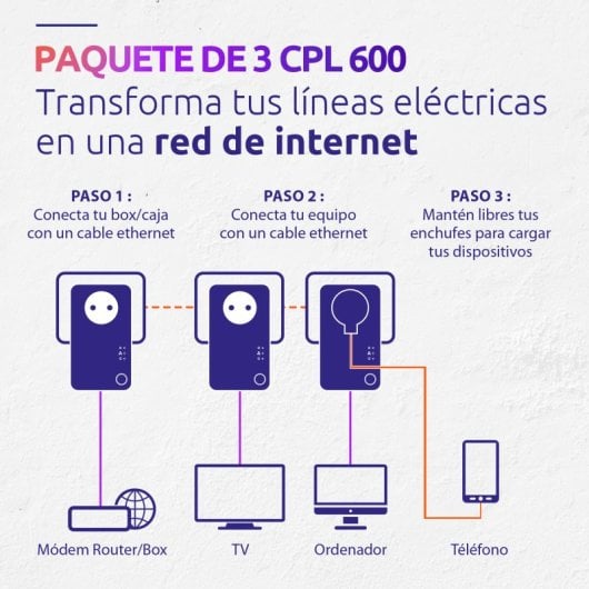 Strong Powerline Pack triple 600 Mbit/s