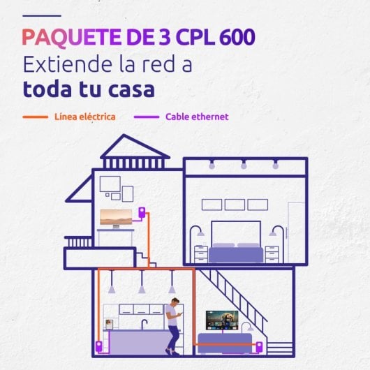 Strong Powerline Pack triple 600 Mbit/s