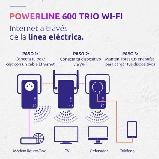 Strong Powerline Wi-Fi 600 Triple Pack PLC 600Mbit/s