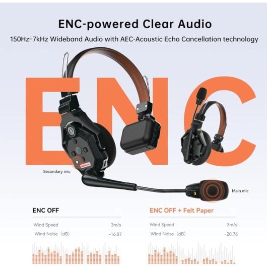 Hollyland Solidcom C1 Pro Intercomunicador Inalámbrico Full Duplex con 4 Auriculares