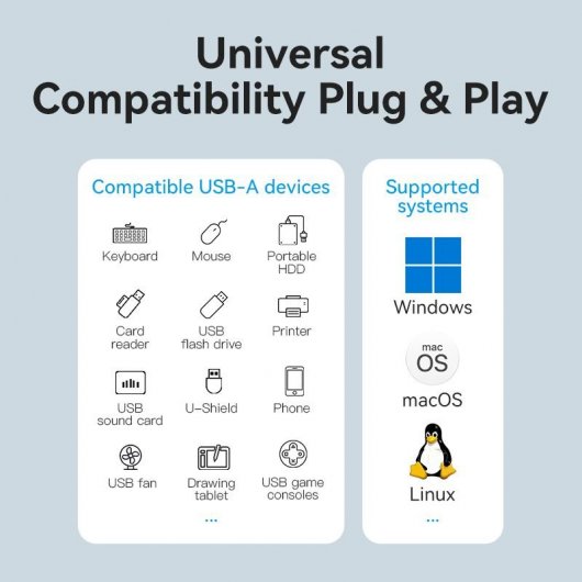 Hub Vention CHLBB 4xUSB 3.0/1xMicroUSB con supporto di ricarica PowerDelivery