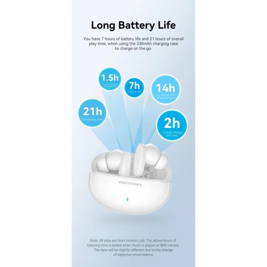 Cuffie Bluetooth Vention NBFW0 con custodia di ricarica bianche