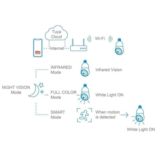 Überwachungskamera Nivian NVS-IPC-BULB1 2K Nachtsicht Innen und Außen KI-Erkennung Sprachsteuerung Zwei-Wege-Audio