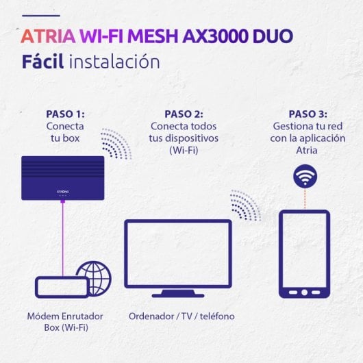 Strong ATRIA MESH Sistema Mesh Wi-Fi 6 AX3000 3Gbps