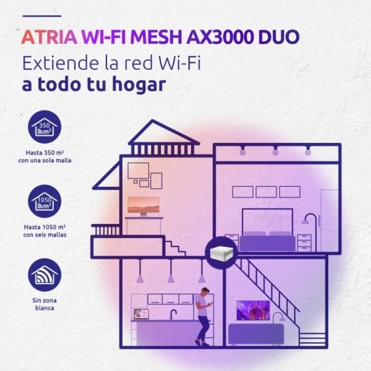 Strong ATRIA MESH Sistema Mesh Wi-Fi 6 AX3000 3Gbps