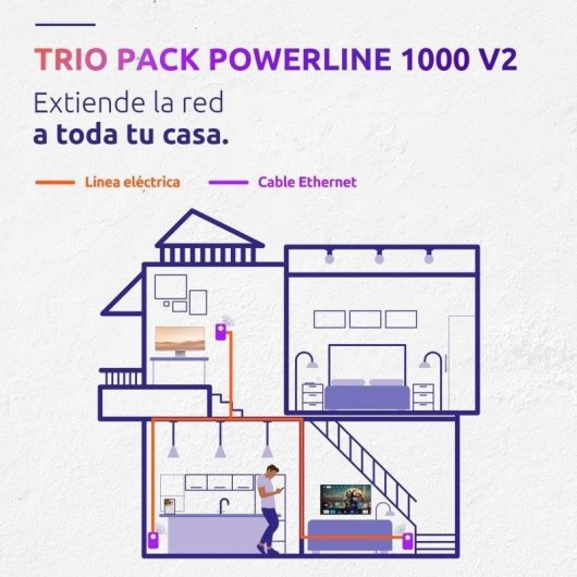 Adaptador Powerline Triple Pack Strong Powerline 1000 Gigabit