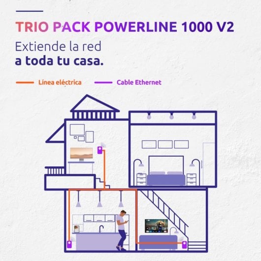 Strong Powerline 1000 Triple Pack PLC Gigabit