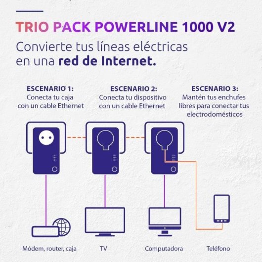 Adaptador Powerline Triple Pack Strong Powerline 1000 Gigabit