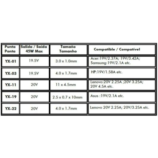 Chargeur Leotec LENCSHOMETC45 USB-C 45W Power Delivery Universel Protections