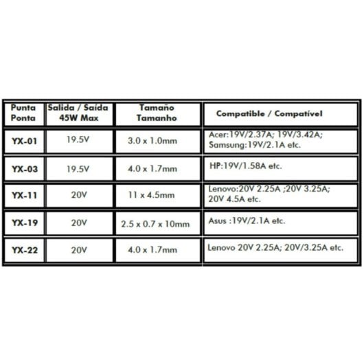 Cargador Leotec LENCSHOMETC45 USB-C 45W Universal Power Delivery Protecciones