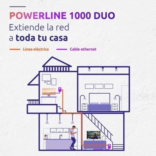 Adattatore PowerLine Strong Powerline 1000 Kit 1000 Mbps Gigabit Ethernet Filtro AC