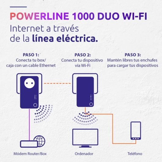 Strong Kit Powerline PLC Wi-Fi 1000 UE V2