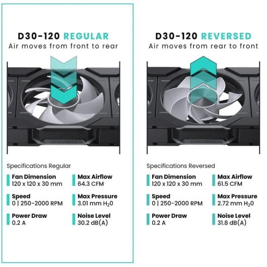 Phanteks D30-120 Ventola supplementare singola regolare DRGB PWM da 120 mm nera