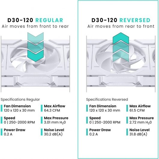 Phanteks D30-120 Single Reverse 120mm DRGB PWM Ventilador Suplementario Blanco