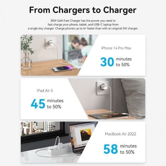 Vention FAKY0-EU PD USB-C Wandladegerät 30 W Gelb