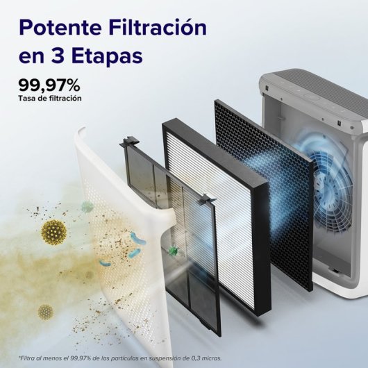 Levoit Vital 200S Pro Smart Purificador de Aire Inteligente