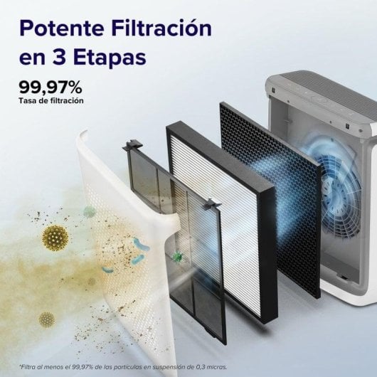 Purificateur d'air Levoit Vital 200S Pro WiFi HEPA 416 m³/h blanc 88m²