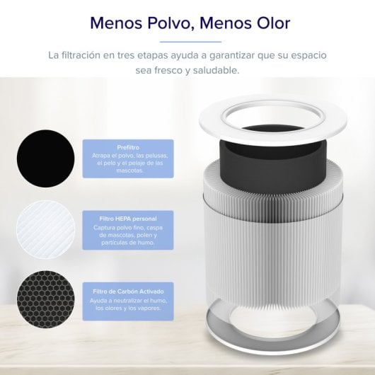 Levoit Core Mini Pro Purificador de Aire Blanco