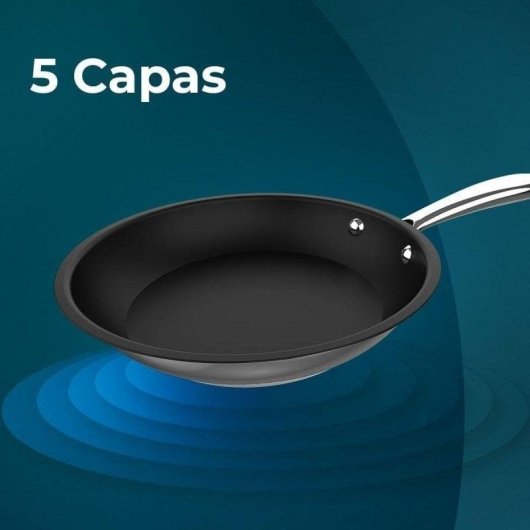 Pfanne Cecotec Polka Classy Bucket Steel dreifach Full Induction 3 Groessen