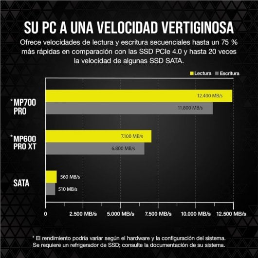Corsair MP700 Pro 1 TB SSD NVMe 2.0 M.2 PCIe Gen5 x4