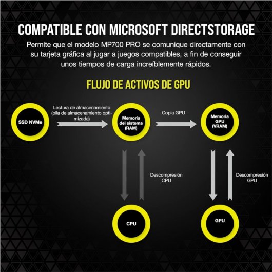 Corsair MP700 Pro 1 TB SSD NVMe 2.0 M.2 PCIe Gen5 x4