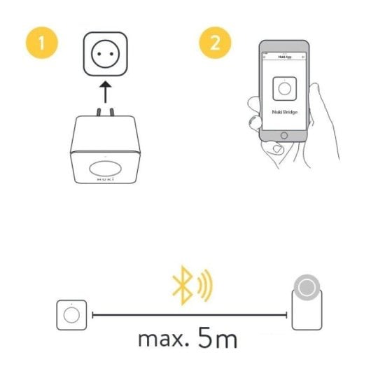 Serrure Intelligente Nuki Bridge Bluetooth et WiFi Ouverture avec App Compatibilité SmartLock 3.0