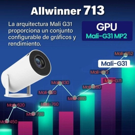 Projetor UnicView HY300 Plus HD 10000 Lúmenes 130" LED LCD Android TV Portátil