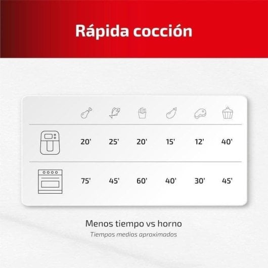 Air Fryer Ufesa Magnum Janela 23 L 1800 W Dupla Resistência Preta