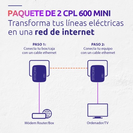 Strong Powerline 600 Kit Mini 2x Adaptadores Powerline/PLC 600Mbit/s