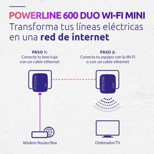 Strong Powerline Wi-Fi 600 Kit Mini Adaptadores Powerline/PLC 600 Mbit/s
