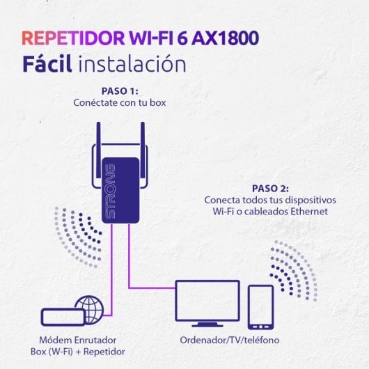 Strong WI-FI 6 REPEATER AX1800 Repetidor WiFi Doble Banda
