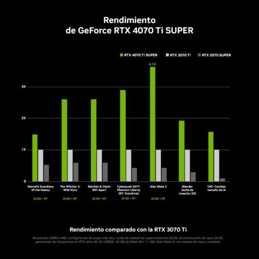 ASUS TUF Gaming GeForce RTX 4070 Ti SUPER OC Edizione 16GB GDDR6X DLSS3