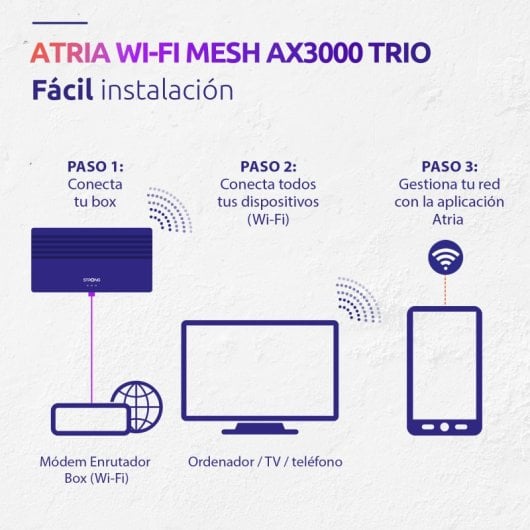 Strong Atria WiFi Mesh Home Trio Pack Sistema WiFi 6 Mesh AX3000 Dual Band