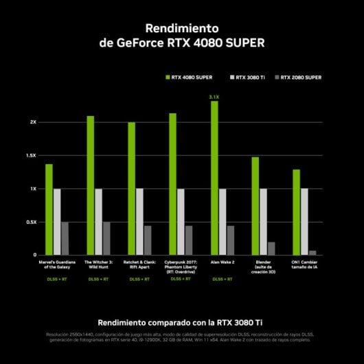 Zotac Gaming GeForce RTX 4080 SUPER AMP Extreme AIRO 16GB GDDR6X DLSS3