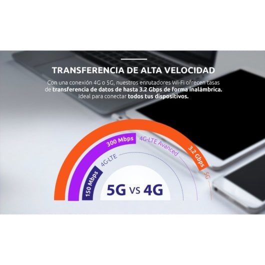 Strong 5GAX3000 Router Móvel 5G Branco