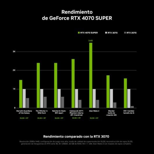 Gigabyte GeForce RTX 4070 SUPER WINDFORCE OC 12GB GDDR6X DLSS3