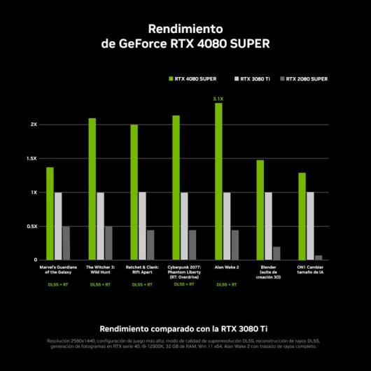 Gigabyte GeForce RTX 4080 SUPER AERO OC 16GB GDDR6X DLSS3