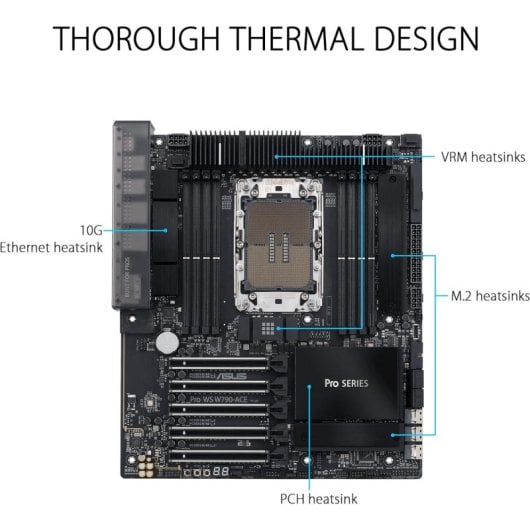 ASUS PRO WS W790-ACE