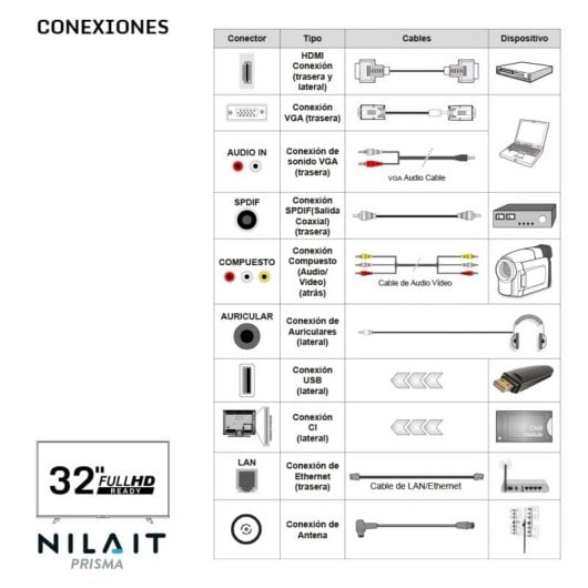 Nilait Prisma 32FC7002S 32" FULL HD Smart-TV