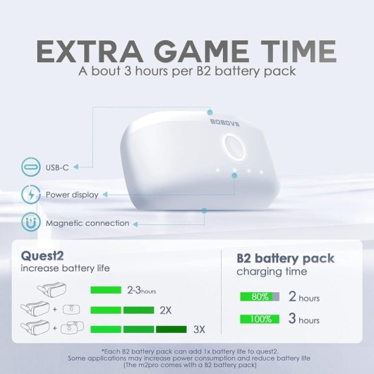 BOBOVR Ersatzakku M2 Pro 5200 mAh