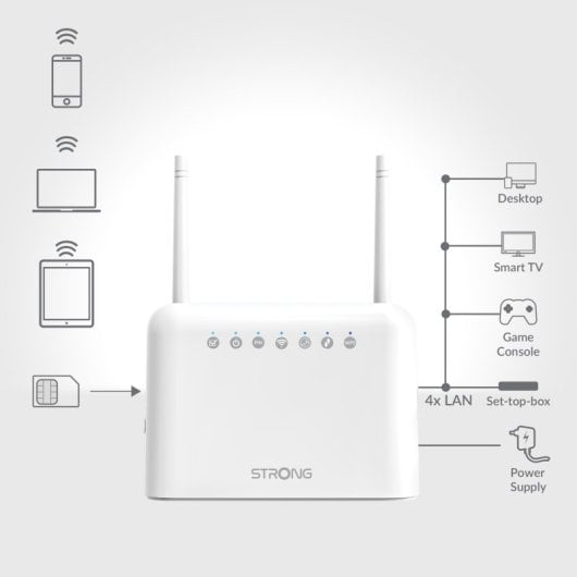 Strong 4GROUTER350 Router 4G LTE 300Mbit/s Blanco