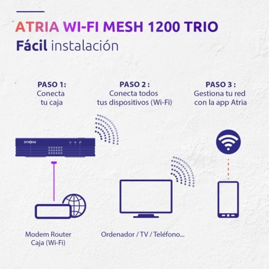 Strong Atria Wi-Fi Mesh Home Trio Pack 1200 Sistema Mesh WiFi 5 1200Mbps