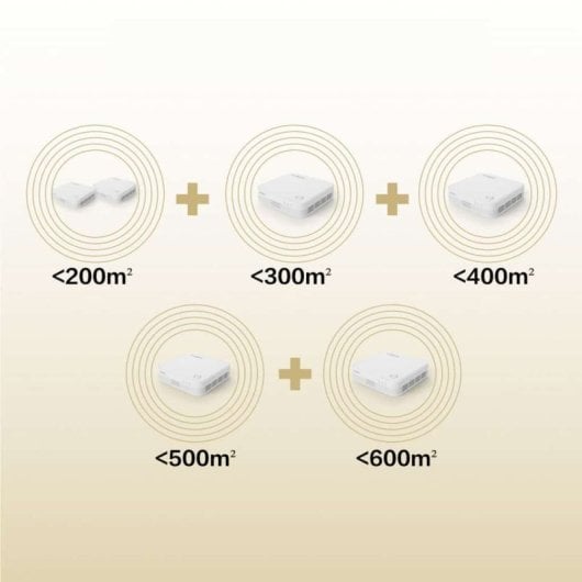 Strong Atria Wi-Fi Mesh Home Trio Pack 1200 Sistema Mesh WiFi 5 1200Mbps