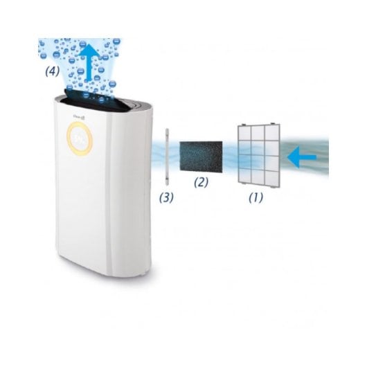 Deumidificatore e purificatore elettrico Clean Air Optima CA-707 per 70 m2