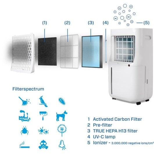 Clean Air Optima CA-706 Smart Deshumidificador y Purificador de Aire Wifi para 70m2